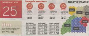 kampala weather